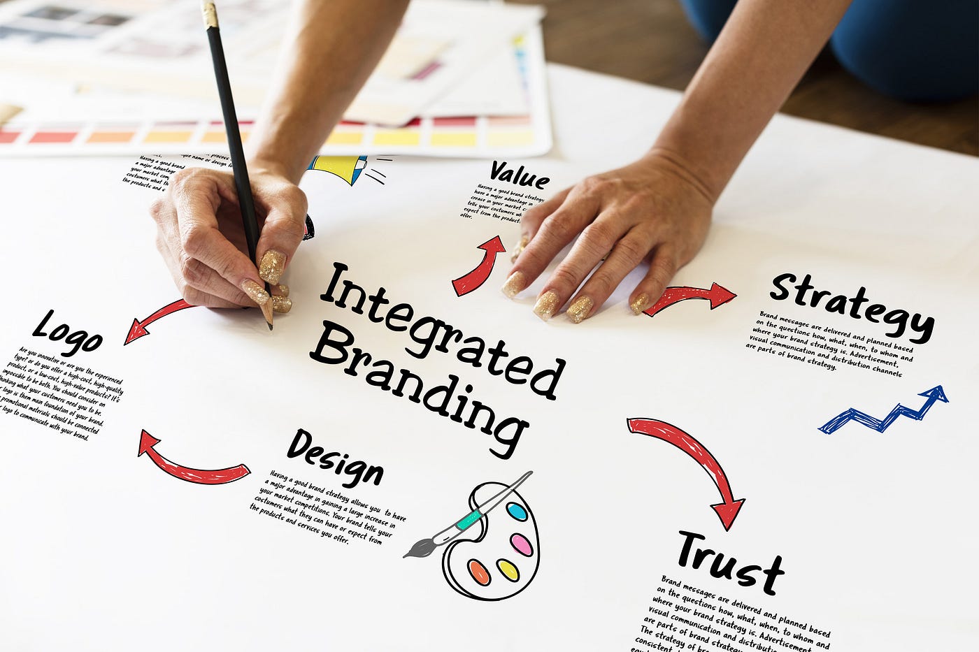 Ways to integrate brand identity with the brand image