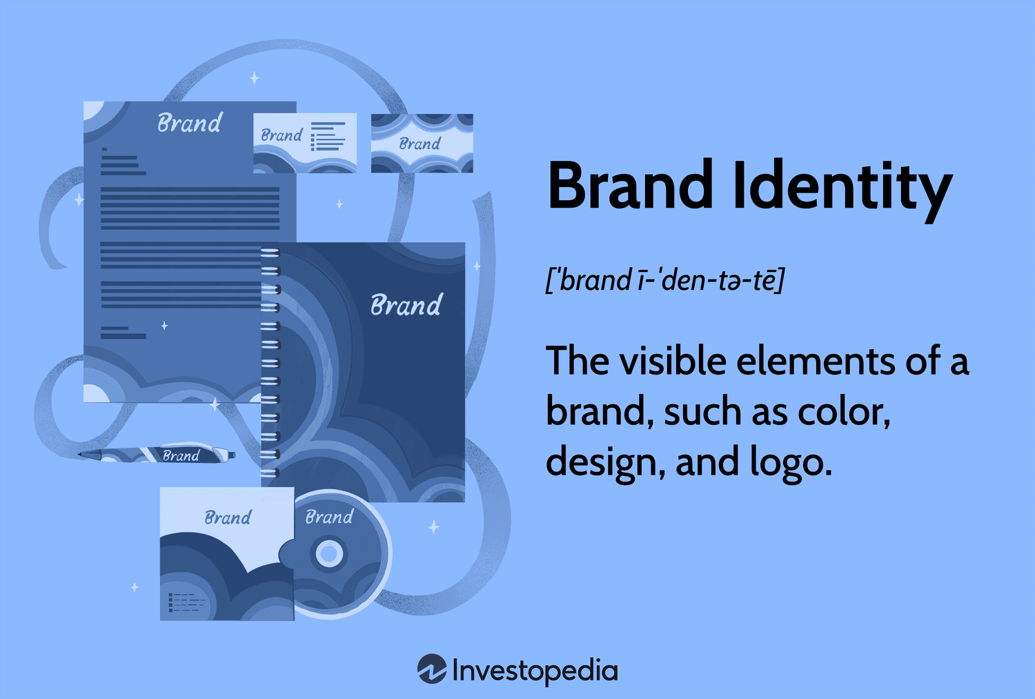 Importance of brand identity in sustaining Investor Relations. 